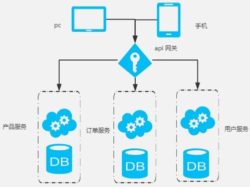 系統(tǒng)架構(gòu)與設(shè)計(jì)的三大階段 以數(shù)據(jù)處理服務(wù)為例