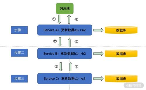 分布式場景實戰第六節 微服務數據治理方案之數據處理服務