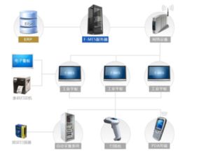 通過MES系統(tǒng)實現(xiàn)工廠交接班數(shù)據(jù)對接的詳細資料概述與數(shù)據(jù)處理服務(wù)