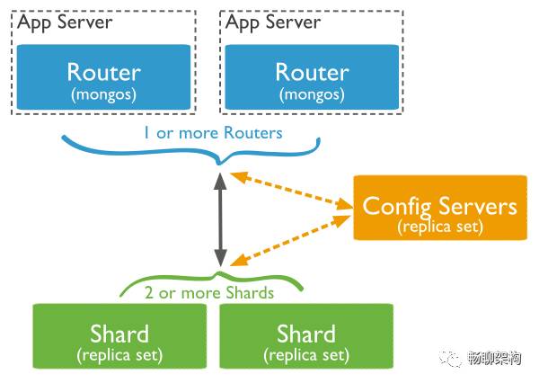 阿里如何利用MongoDB實現(xiàn)高性能大數(shù)據(jù)處理服務(wù)